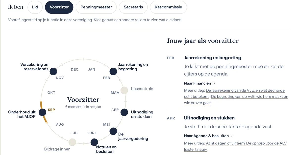 SamenVvE: jouw jaar als voorzitter, zes momenten in het jaar op een cirkel